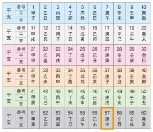 庚申 日柱|庚申(かのえさる)の性格や特徴